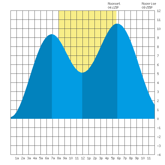 Elfin Cove tide chart for Wednesday, October 23, 2024