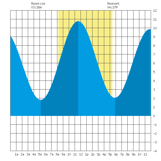 Elfin Cove tide chart for Monday, October 28, 2024