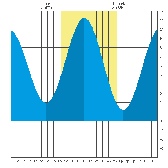 Elfin Cove tide chart for Tuesday, October 29, 2024