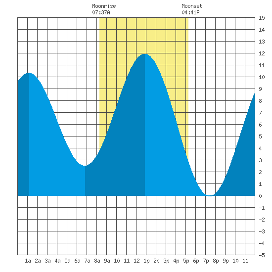 Elfin Cove tide chart for Thursday, October 31, 2024