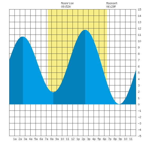 Elfin Cove tide chart for Friday, October 4, 2024