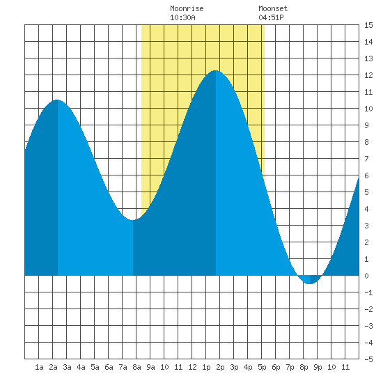 Elfin Cove tide chart for Saturday, November 2, 2024