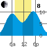 Elfin Cove tide chart for Friday, November 8, 2024