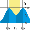 Elfin Cove tide chart for Saturday, November 9, 2024