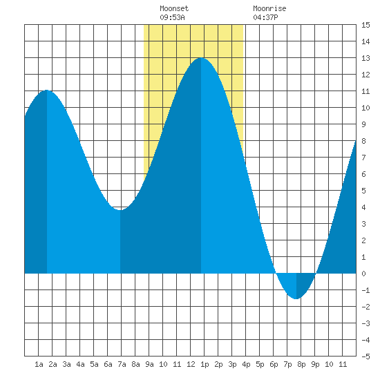 Elfin Cove tide chart for Tuesday, January 14, 2025