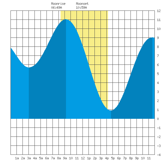 Elfin Cove tide chart for Saturday, January 25, 2025