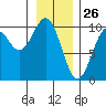 Elfin Cove tide chart for Sunday, January 26, 2025