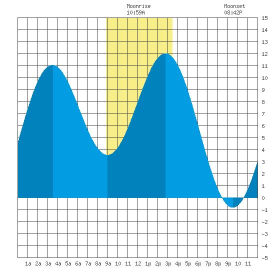 Elfin Cove tide chart for Friday, January 3, 2025