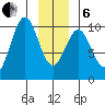 Elfin Cove tide chart for Monday, January 6, 2025