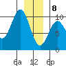 Elfin Cove tide chart for Wednesday, January 8, 2025