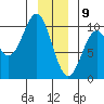 Elfin Cove tide chart for Thursday, January 9, 2025