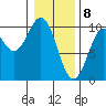 Elfin Cove tide chart for Saturday, February 8, 2025