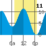 Elfin Cove tide chart for Tuesday, March 11, 2025