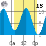 Elfin Cove tide chart for Thursday, March 13, 2025