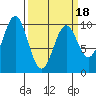 Elfin Cove tide chart for Tuesday, March 18, 2025