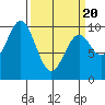 Elfin Cove tide chart for Thursday, March 20, 2025