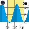 Elfin Cove tide chart for Saturday, March 29, 2025