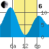 Elfin Cove tide chart for Thursday, March 6, 2025