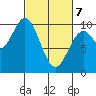 Elfin Cove tide chart for Friday, March 7, 2025