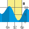 Elfin Cove tide chart for Saturday, March 8, 2025