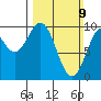 Elfin Cove tide chart for Sunday, March 9, 2025