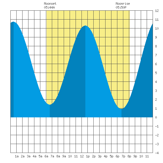 Elfin Cove tide chart for Thursday, April 10, 2025