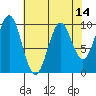 Elfin Cove tide chart for Monday, April 14, 2025