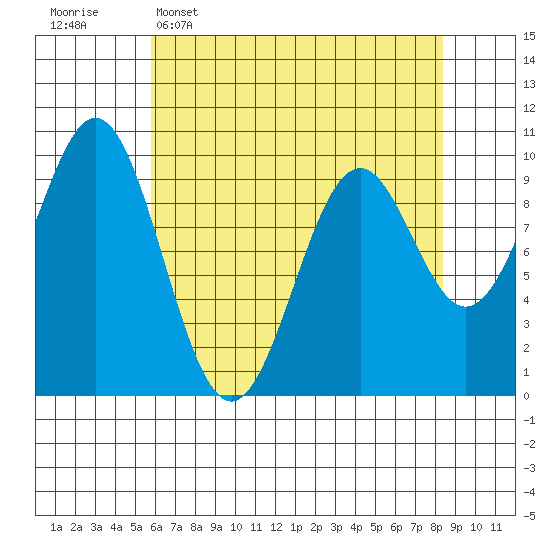 Elfin Cove tide chart for Wednesday, April 16, 2025