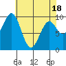 Elfin Cove tide chart for Friday, April 18, 2025