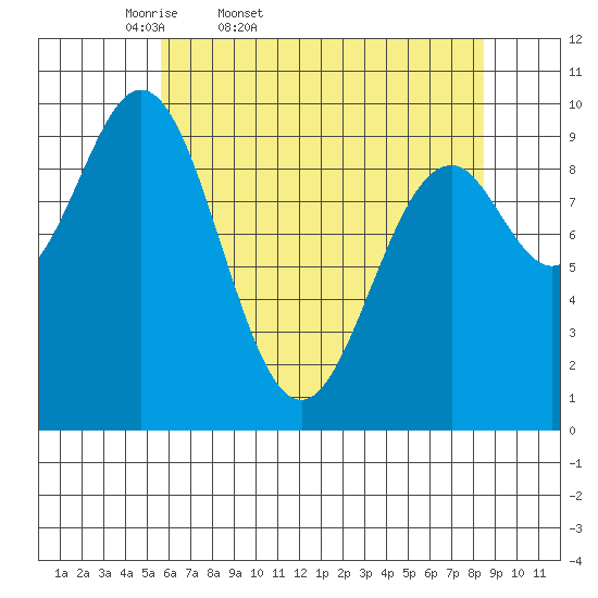 Elfin Cove tide chart for Saturday, April 19, 2025