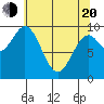 Elfin Cove tide chart for Sunday, April 20, 2025