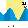 Elfin Cove tide chart for Tuesday, April 22, 2025