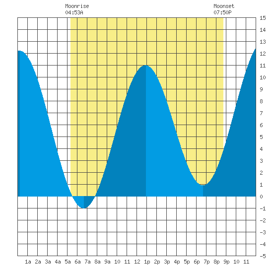 Elfin Cove tide chart for Saturday, April 26, 2025