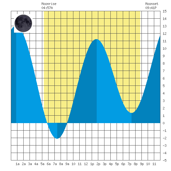 Elfin Cove tide chart for Sunday, April 27, 2025