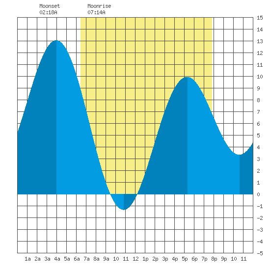 Elfin Cove tide chart for Wednesday, April 2, 2025