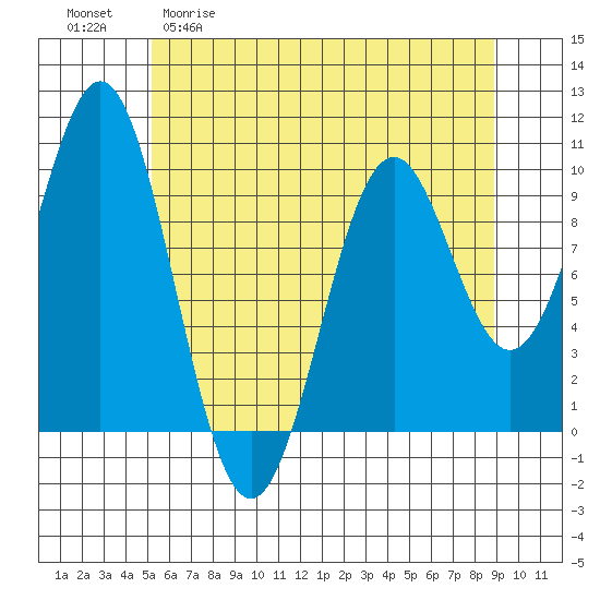 Elfin Cove tide chart for Wednesday, April 30, 2025