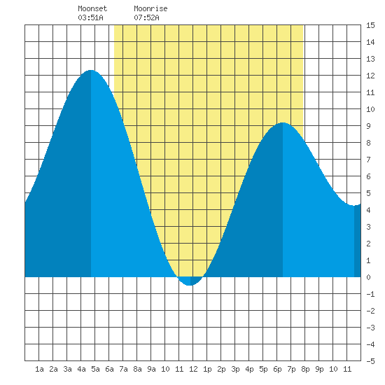 Elfin Cove tide chart for Thursday, April 3, 2025