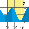 Elfin Cove tide chart for Monday, April 7, 2025