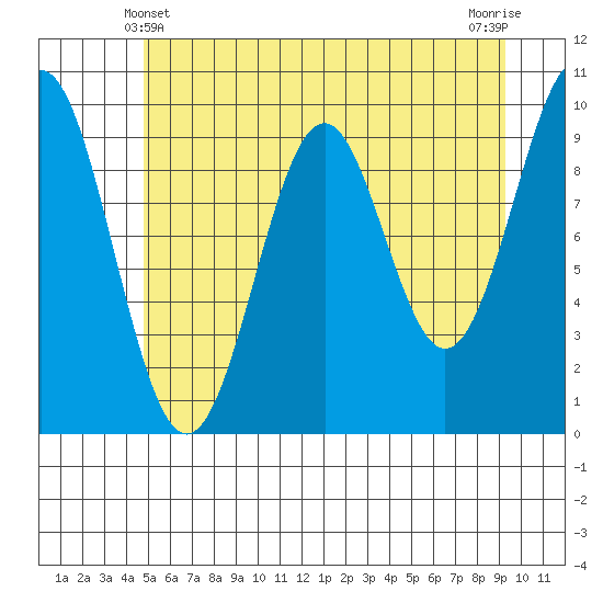 Elfin Cove tide chart for Saturday, May 10, 2025