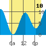 Elfin Cove tide chart for Saturday, May 10, 2025