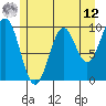 Elfin Cove tide chart for Monday, May 12, 2025