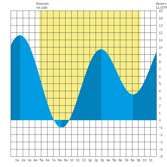 Elfin Cove tide chart for Tuesday, May 13, 2025