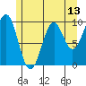 Elfin Cove tide chart for Tuesday, May 13, 2025