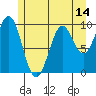 Elfin Cove tide chart for Wednesday, May 14, 2025