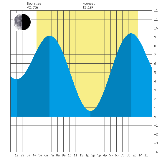 Elfin Cove tide chart for Tuesday, May 20, 2025