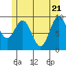 Elfin Cove tide chart for Wednesday, May 21, 2025