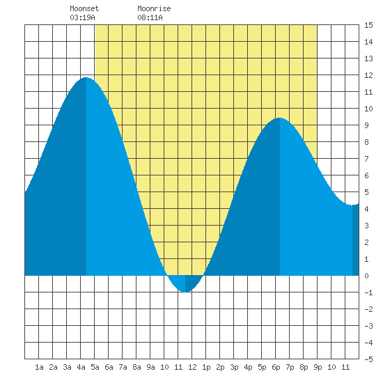 Elfin Cove tide chart for Friday, May 2, 2025