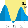 Elfin Cove tide chart for Saturday, May 31, 2025