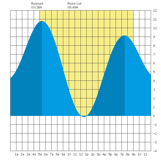 Elfin Cove tide chart for Saturday, May 3, 2025