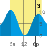 Elfin Cove tide chart for Saturday, May 3, 2025